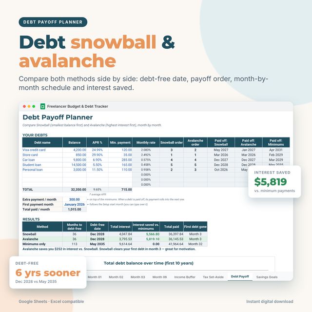 Preview of the Freelancer Budget and Debt Payoff Tracker spreadsheet